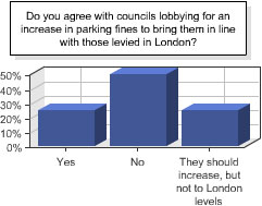 local Gov e-pol results 23/11/2010